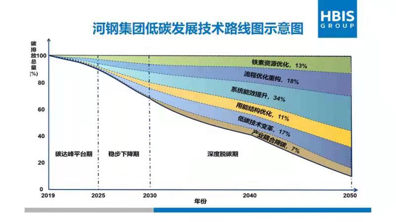 工信部:加快自动驾驶系统安全要求强制性国家标准研制
