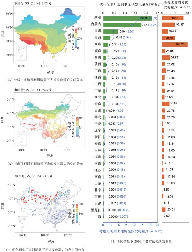 中国光伏发电：迈向碳中和目标的潜力、布局与综合效益全透视 科技导报(图1)