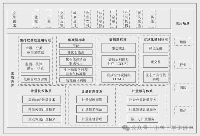 碳中和产业图谱：零碳浪潮下的危与机(图2)