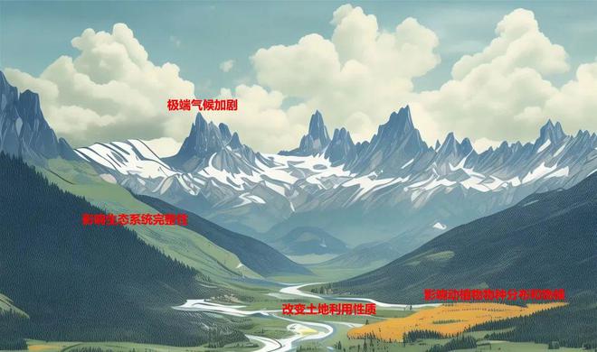 碳中和目标下中国国家公园建设与管理 科技导报(图1)