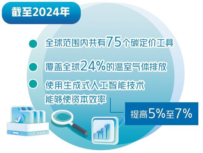 2050年碳中和目标实现面临多方面挑战(图1)