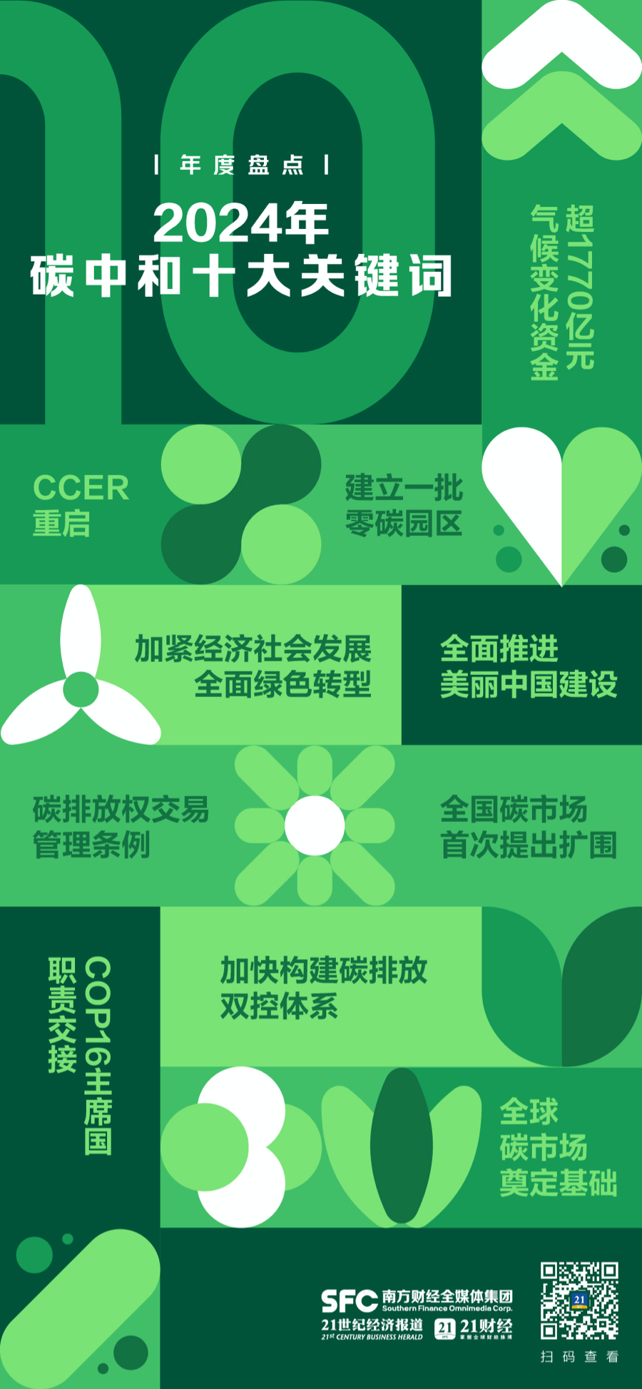2024年碳中和十大关键词｜ESG监管元年大盘点(图1)