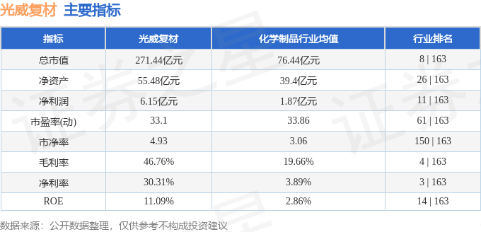 股票行情快报：光威复材（300699）1月20日主力资金净卖出230073万元(图2)