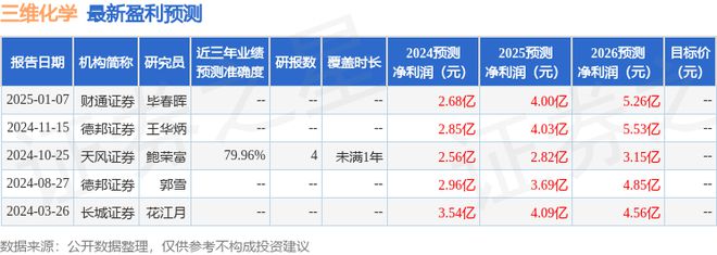 三维化学：国金证券投资者于1月22日调研我司(图1)