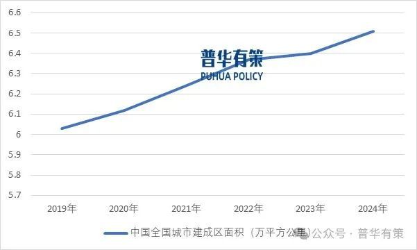 2025-2031年工程技术与设计服务行业专项调研及投资前景预测分析报告(图2)