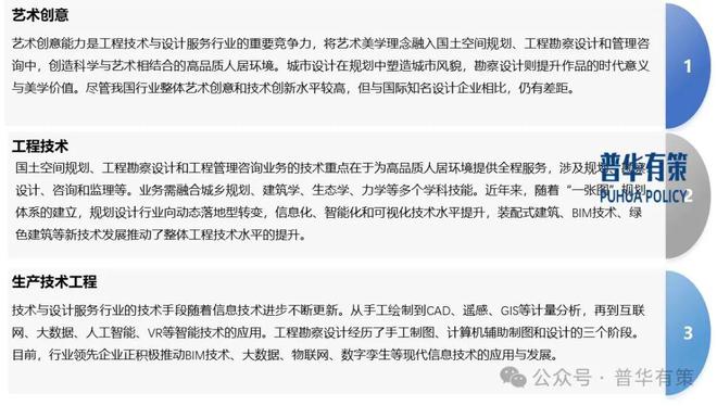 2025-2031年工程技术与设计服务行业专项调研及投资前景预测分析报告(图4)