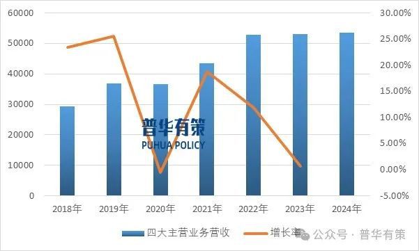 2025-2031年工程技术与设计服务行业专项调研及投资前景预测分析报告(图3)