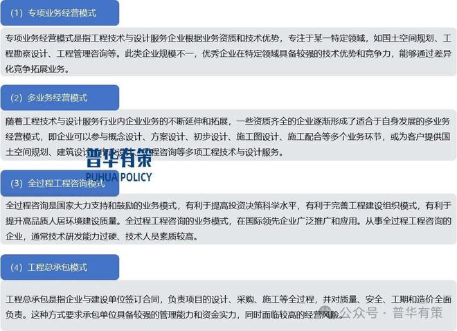 2025-2031年工程技术与设计服务行业专项调研及投资前景预测分析报告(图5)