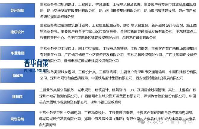 2025-2031年工程技术与设计服务行业专项调研及投资前景预测分析报告(图7)