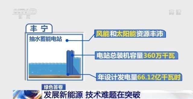 交出绿色答卷！中国超额完成2020年碳减排目标 还有新技术突破(图7)