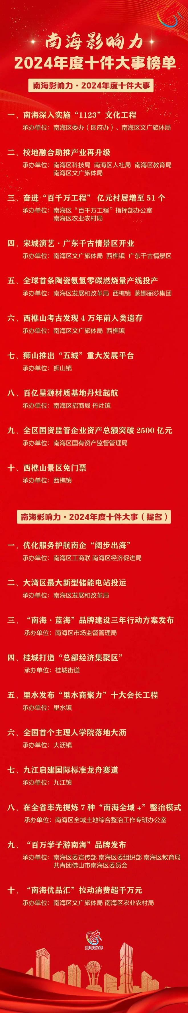 南海影响力·2024年度十件大事发布(图3)