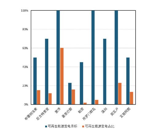 独家报告曝光：全球可再生能源目标集体崩盘？清华数据揭开残酷真相(图3)