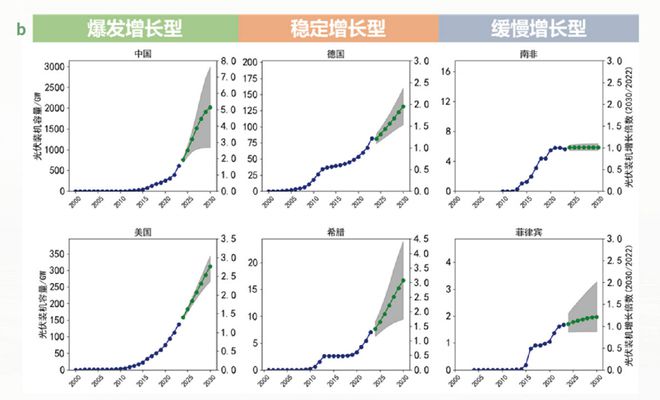 独家报告曝光：全球可再生能源目标集体崩盘？清华数据揭开残酷真相(图2)