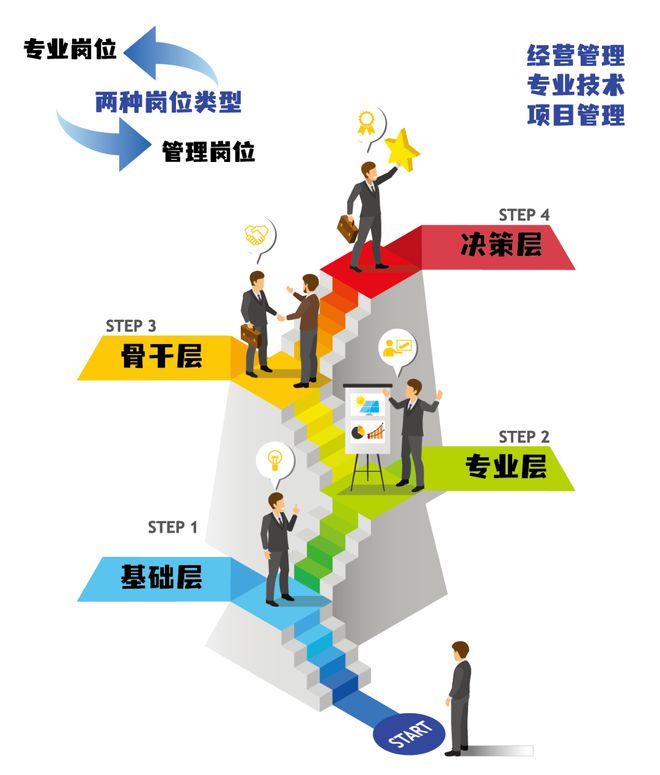 中国能源建设集团黑龙江省电力设计院多类岗位招聘六险二金、免费三餐(图1)