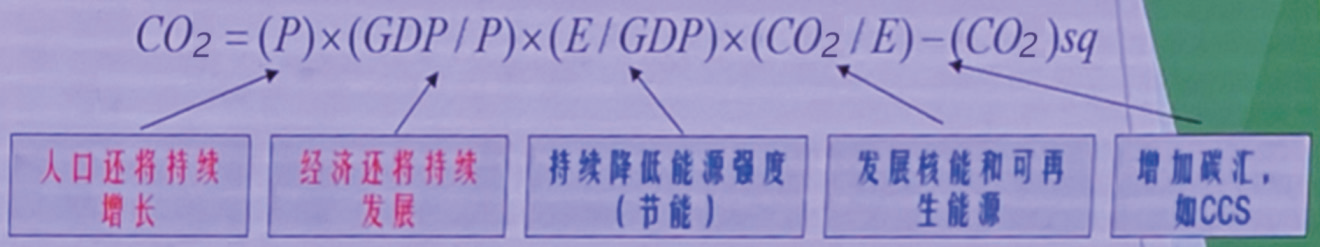 清华专家谈：碳中和、能源转型的实现策略(图1)
