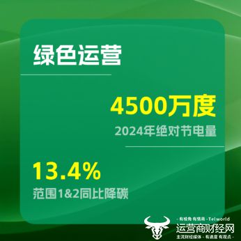 中兴通讯蝉联CDP气候变化最高评级A级 持续领跑全球(图2)