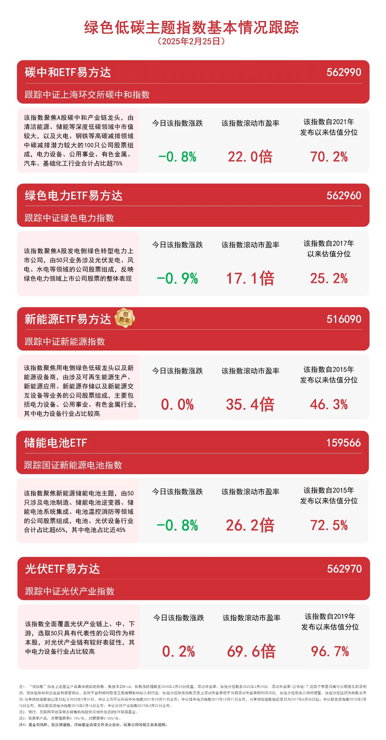 第五批国家重点推广低碳技术目录出炉碳中和ETF易方达（562990）、新能源ETF易方达（516090）等受关注(图1)