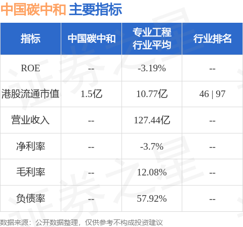中国碳中和(01372HK)发布中期业绩股东应占亏损26256万港元同比收窄2766%(图1)