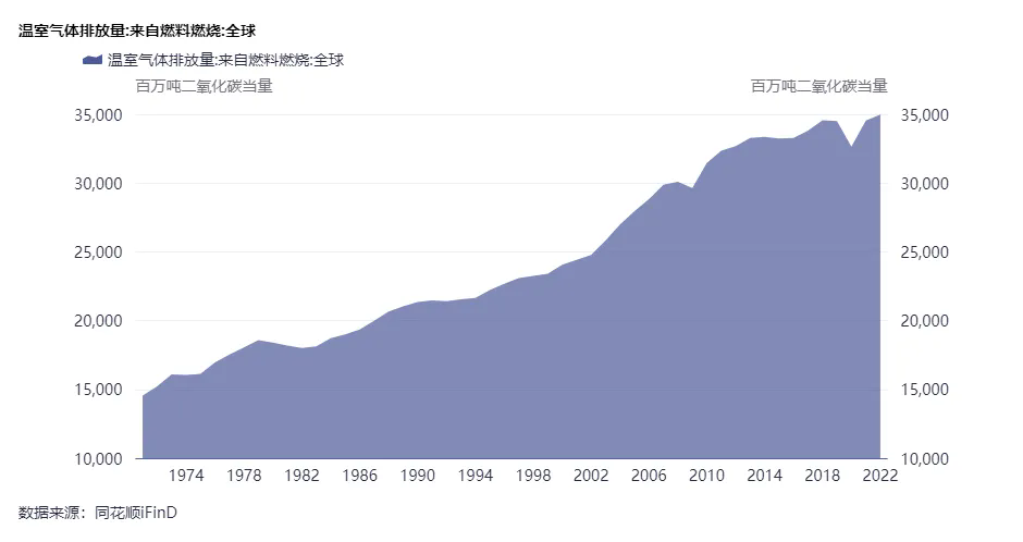 专访应急管理部原副部长郑国光：碳中和不意味着人为碳排放量为零采用碳捕获封存技术等可抵消大气中的二氧化碳(图2)