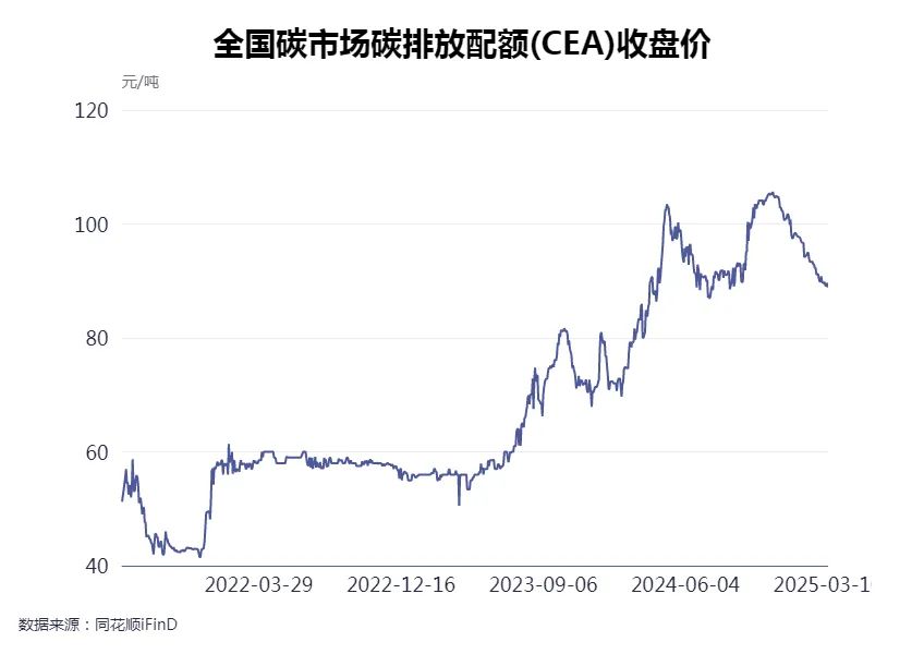 专访应急管理部原副部长郑国光：碳中和不意味着人为碳排放量为零采用碳捕获封存技术等可抵消大气中的二氧化碳(图3)