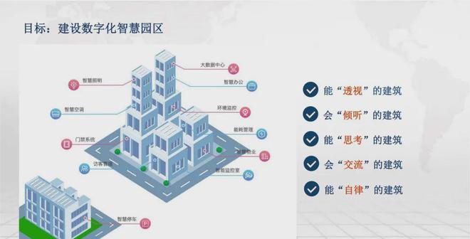 25年风口已来一文读懂零碳园区是什么？(图1)
