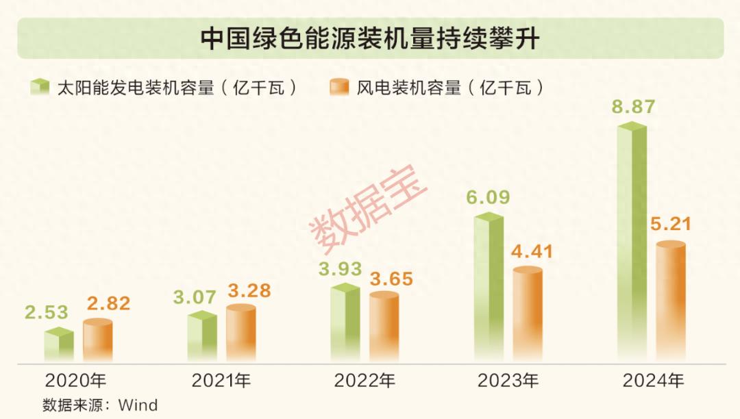 六大领域齐发力！中国绿色转型交出亮眼“答卷”(图1)