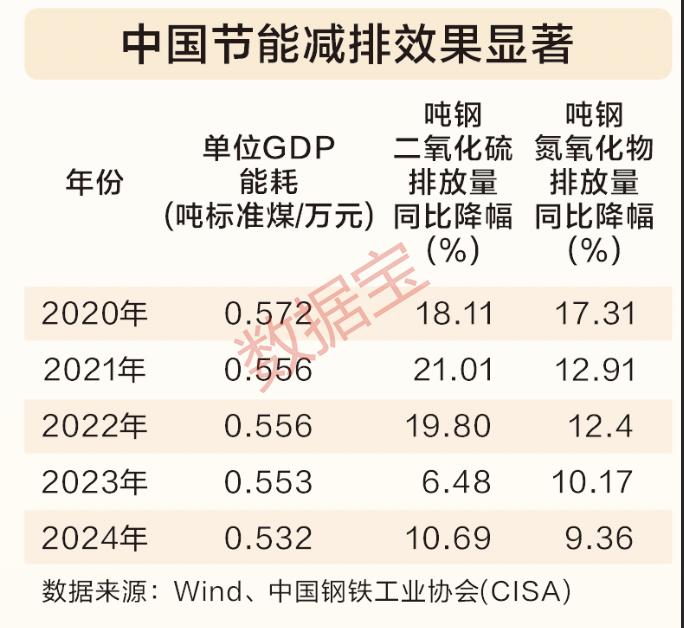 六大领域齐发力！中国绿色转型交出亮眼“答卷”(图2)