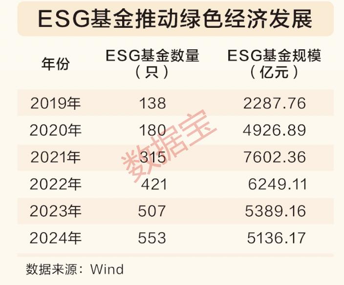 六大领域齐发力！中国绿色转型交出亮眼“答卷”(图5)