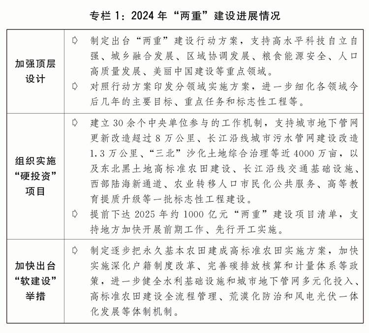 两会受权发布丨关于2024年国民经济和社会发展计划执行情况与2025年国民经济和社会发展计划草案的报告(图2)