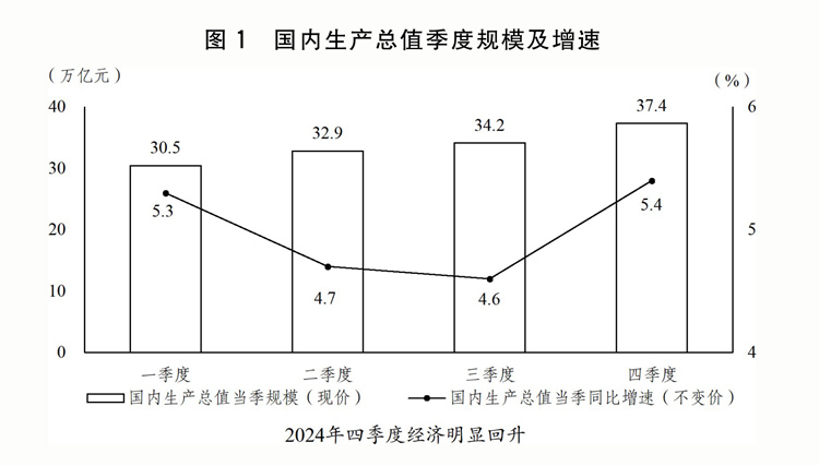 两会受权发布丨关于2024年国民经济和社会发展计划执行情况与2025年国民经济和社会发展计划草案的报告(图1)