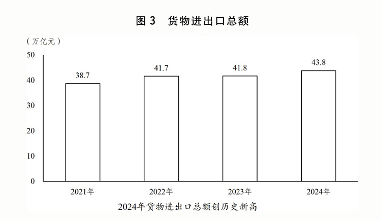 两会受权发布丨关于2024年国民经济和社会发展计划执行情况与2025年国民经济和社会发展计划草案的报告(图7)