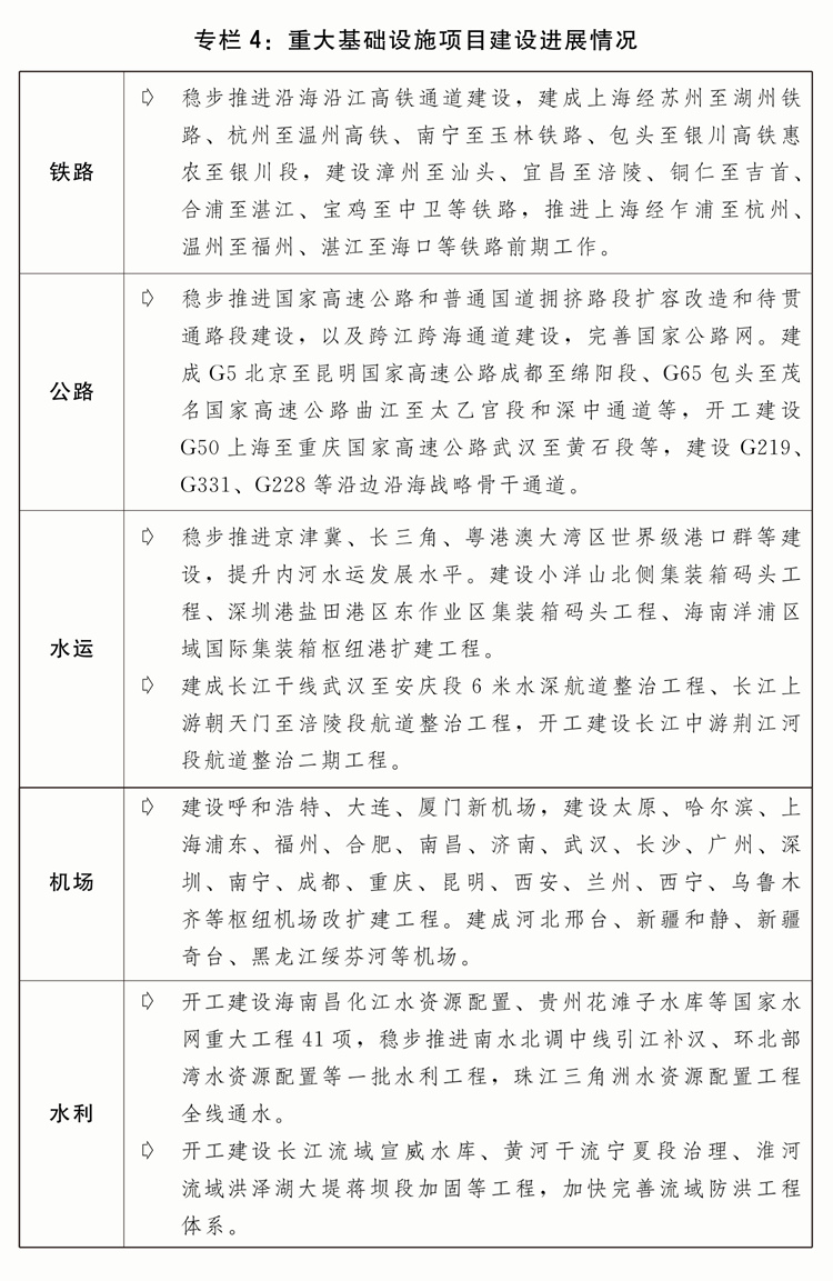 两会受权发布丨关于2024年国民经济和社会发展计划执行情况与2025年国民经济和社会发展计划草案的报告(图6)