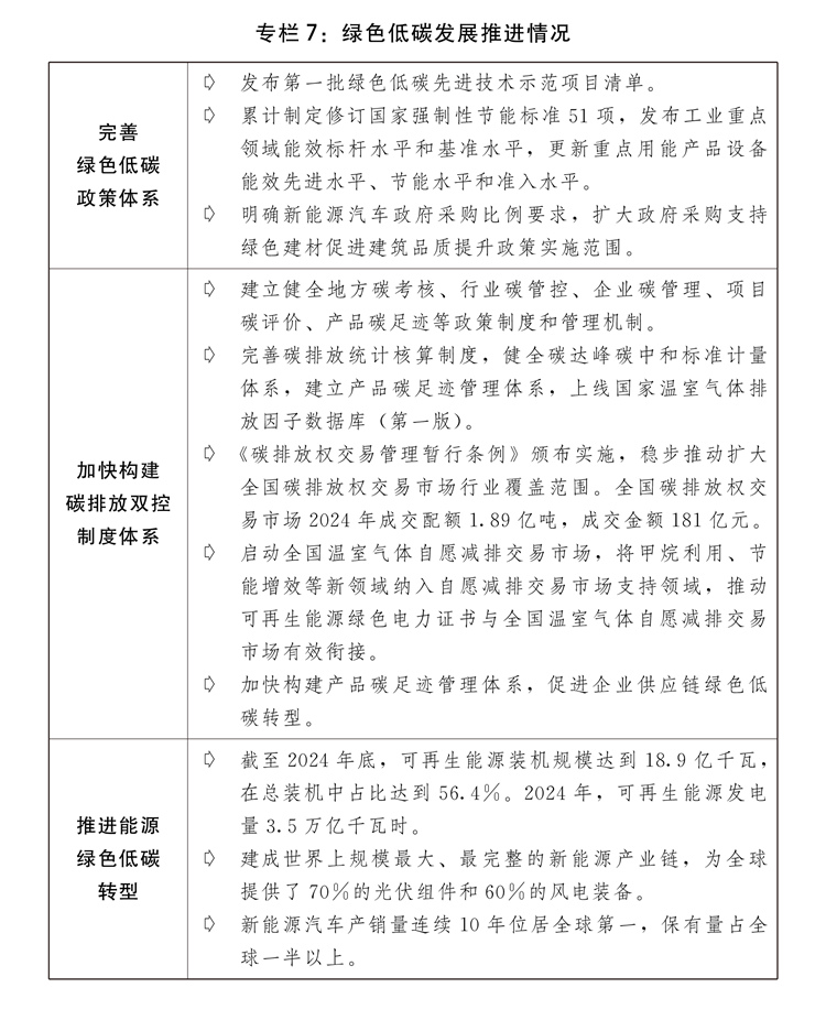 两会受权发布丨关于2024年国民经济和社会发展计划执行情况与2025年国民经济和社会发展计划草案的报告(图10)