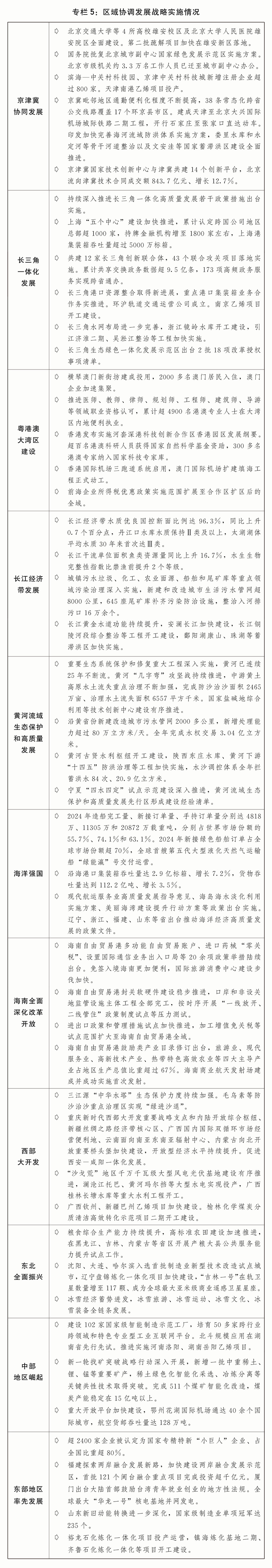 两会受权发布丨关于2024年国民经济和社会发展计划执行情况与2025年国民经济和社会发展计划草案的报告(图8)