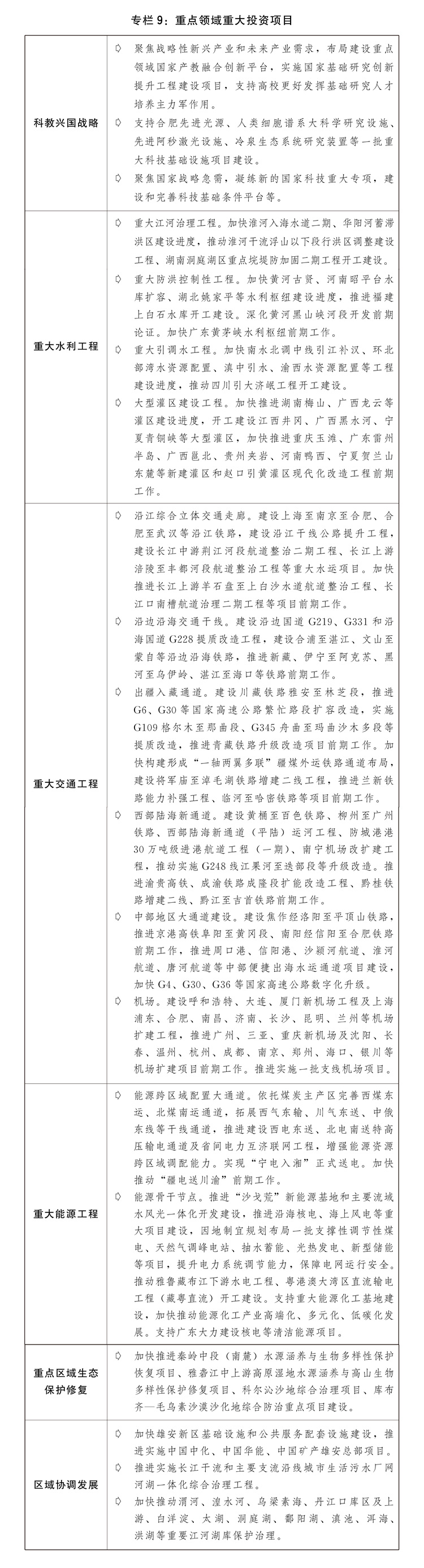两会受权发布丨关于2024年国民经济和社会发展计划执行情况与2025年国民经济和社会发展计划草案的报告(图13)