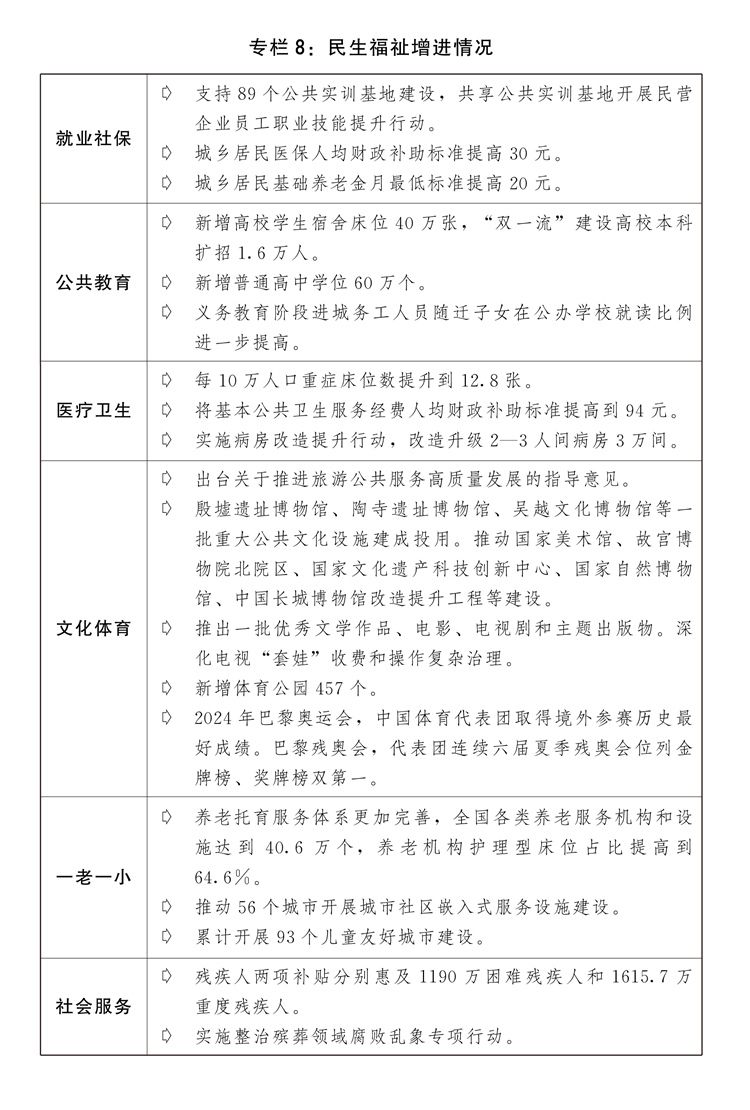 两会受权发布丨关于2024年国民经济和社会发展计划执行情况与2025年国民经济和社会发展计划草案的报告(图12)