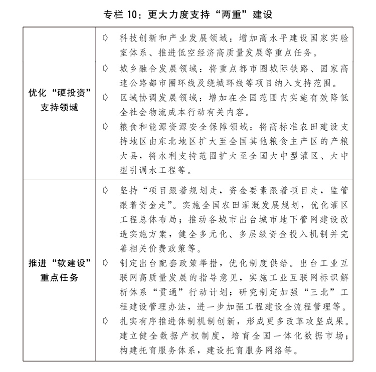两会受权发布丨关于2024年国民经济和社会发展计划执行情况与2025年国民经济和社会发展计划草案的报告(图14)