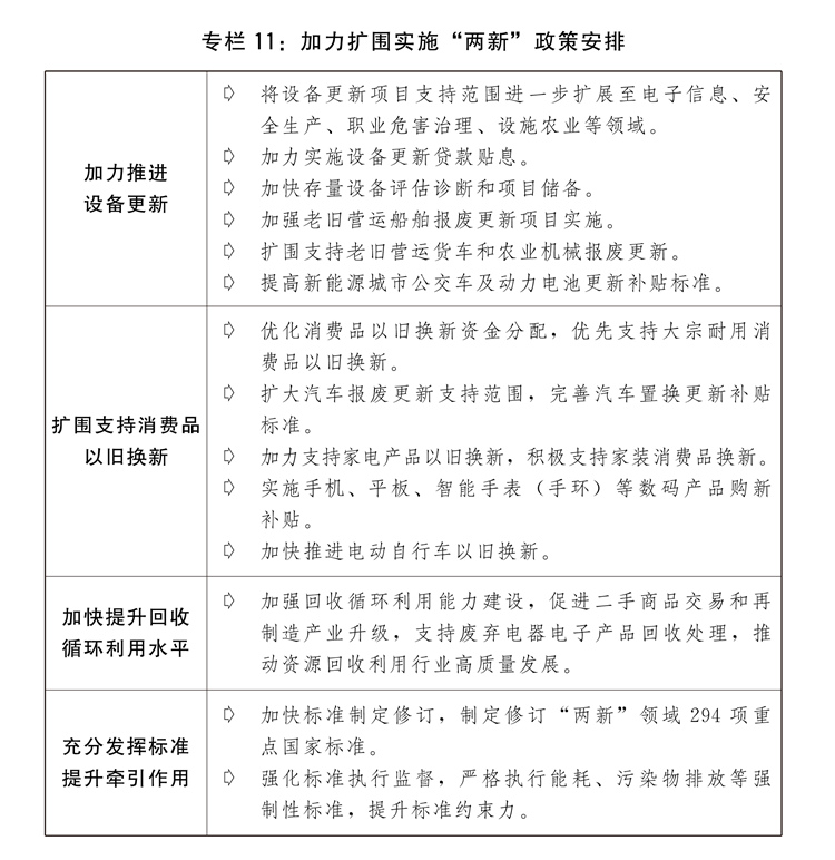 两会受权发布丨关于2024年国民经济和社会发展计划执行情况与2025年国民经济和社会发展计划草案的报告(图15)