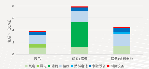 项目叫停、审批收紧、投资遇冷绿氢何时破局？(图1)