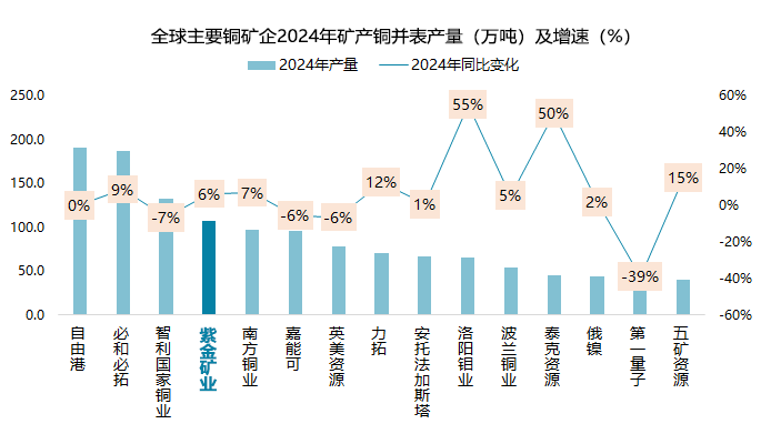 归母净利321亿元同比增52% 紫金矿业加速构建世界一流企业(图1)