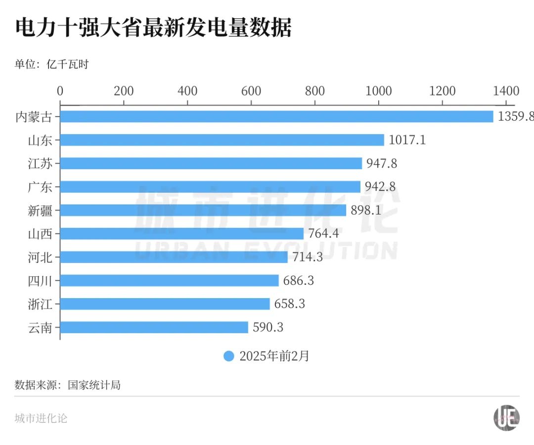 重返全国第二发电大省对山东意味着什么？(图1)