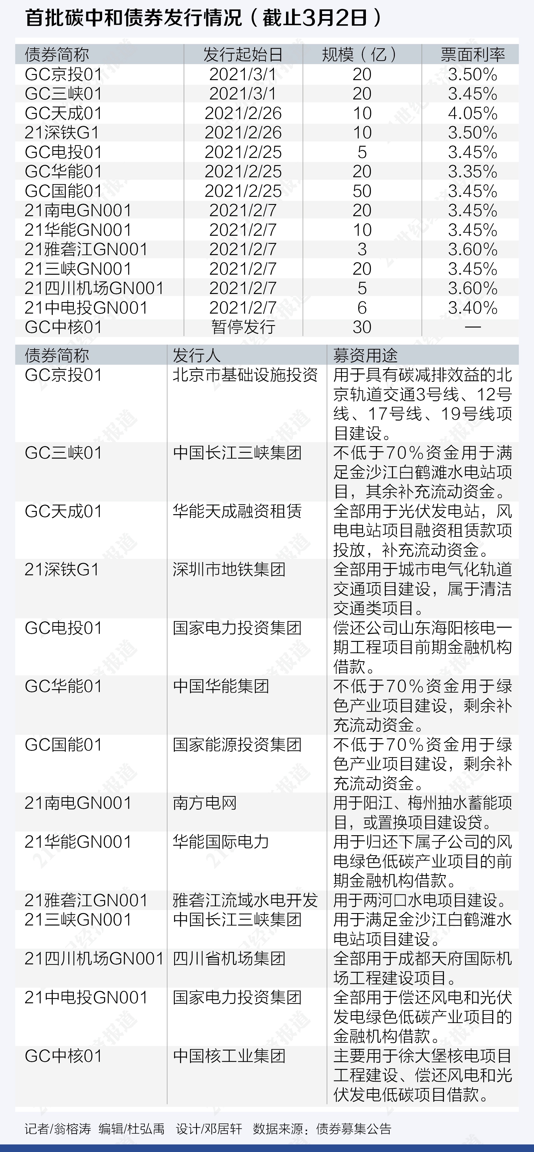 东珠生态发布碳中和测试装置专利土木工程环保新时代来临！