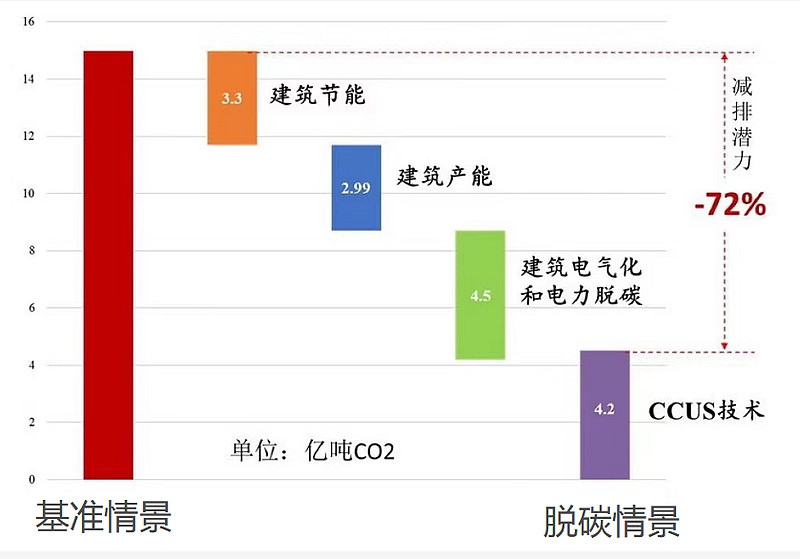 生态环境部李高：碳市场要成为中国应对气候变化靓丽名片