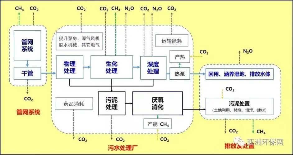 江苏首座全国第二！苏州交投集团加氢站获颁“碳中和”证书