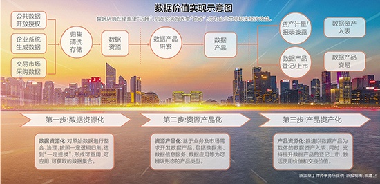 看不见的数据释放看得见摸得着的价值 浙江数商成长记(图1)