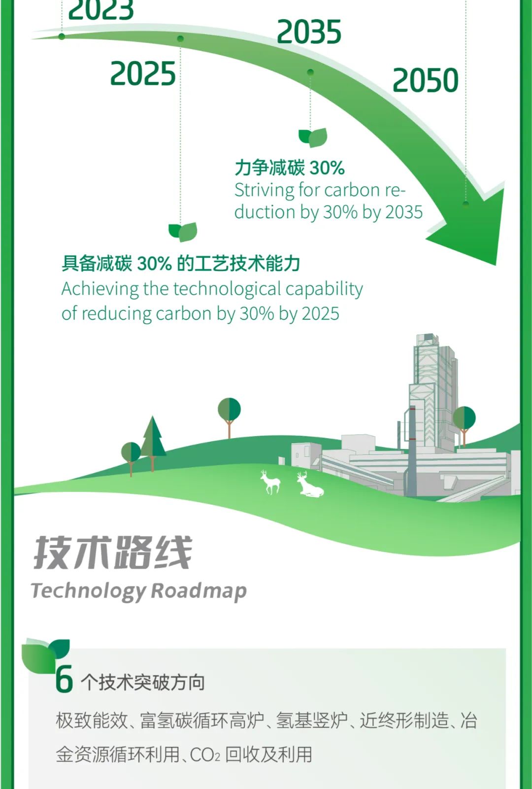 二氧化碳减排技术及趋势pdf