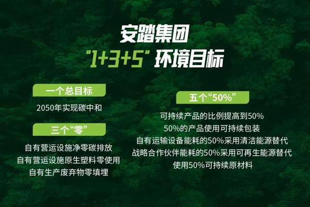 科技创新驱动可持续未来安踏公布2050碳中和战略路线图(图8)