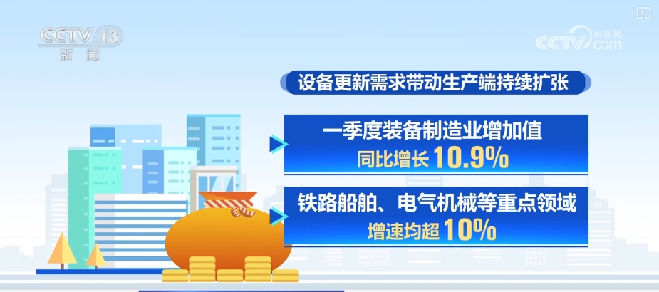 “两新”“两重”扩围提质 新智装备产量攀升为经济发展注入强劲“绿色动能”(图19)