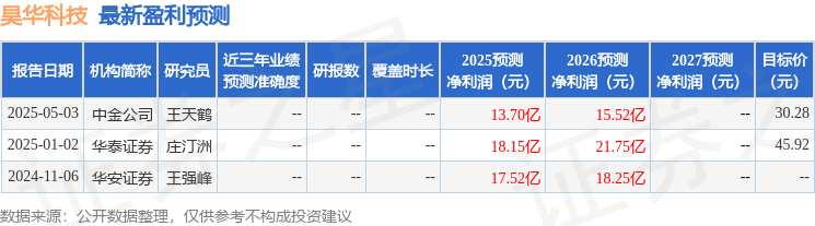 东兴证券：给予昊华科技买入评级(图1)