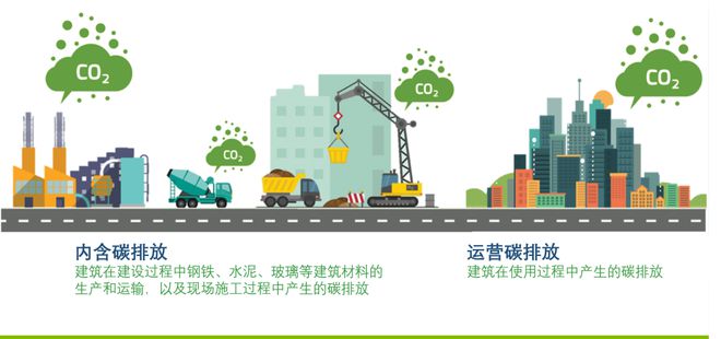 CCUS技术｜绿色革命~建筑脱碳如何重塑城市未来！(图5)